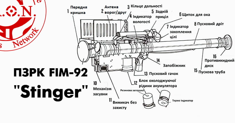 ПЗРК FIM-92 “Stinger”: ТТХ,  будова, відеоінструкція та історія створення