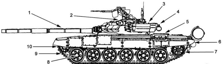 Уразливі місця танка на прикладі російського Т 90