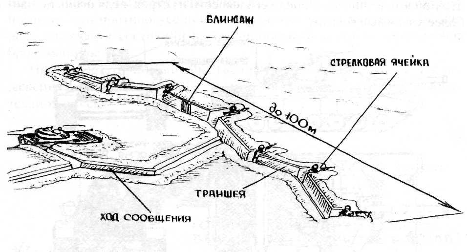 Захищено: Оборона як вид бою. СДРБ. Код: